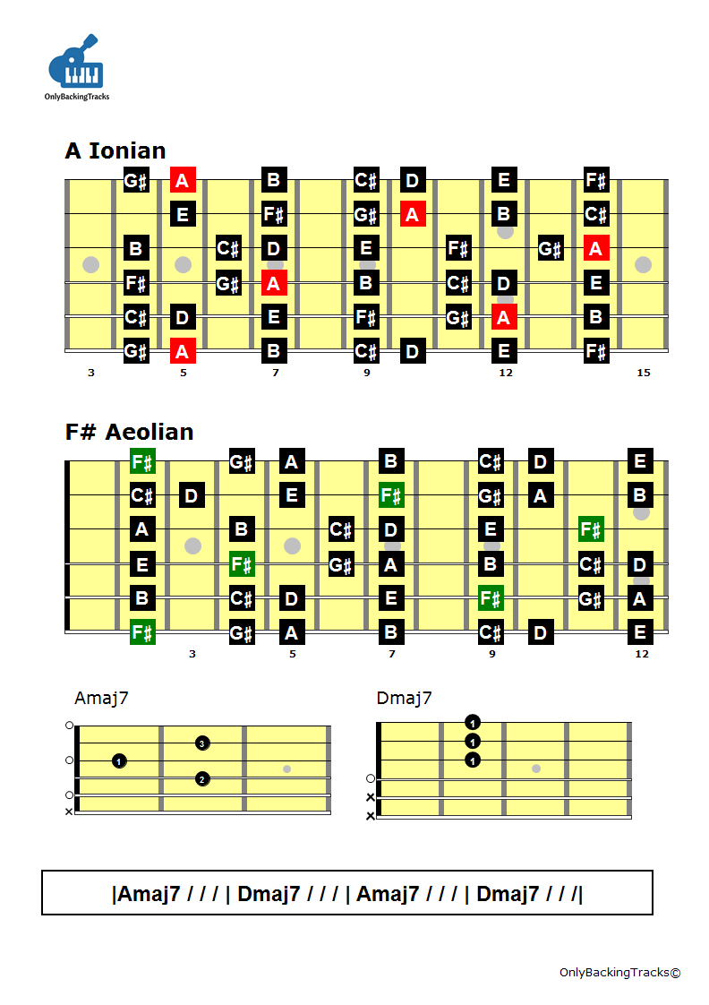 Relative Minor Scales Chart