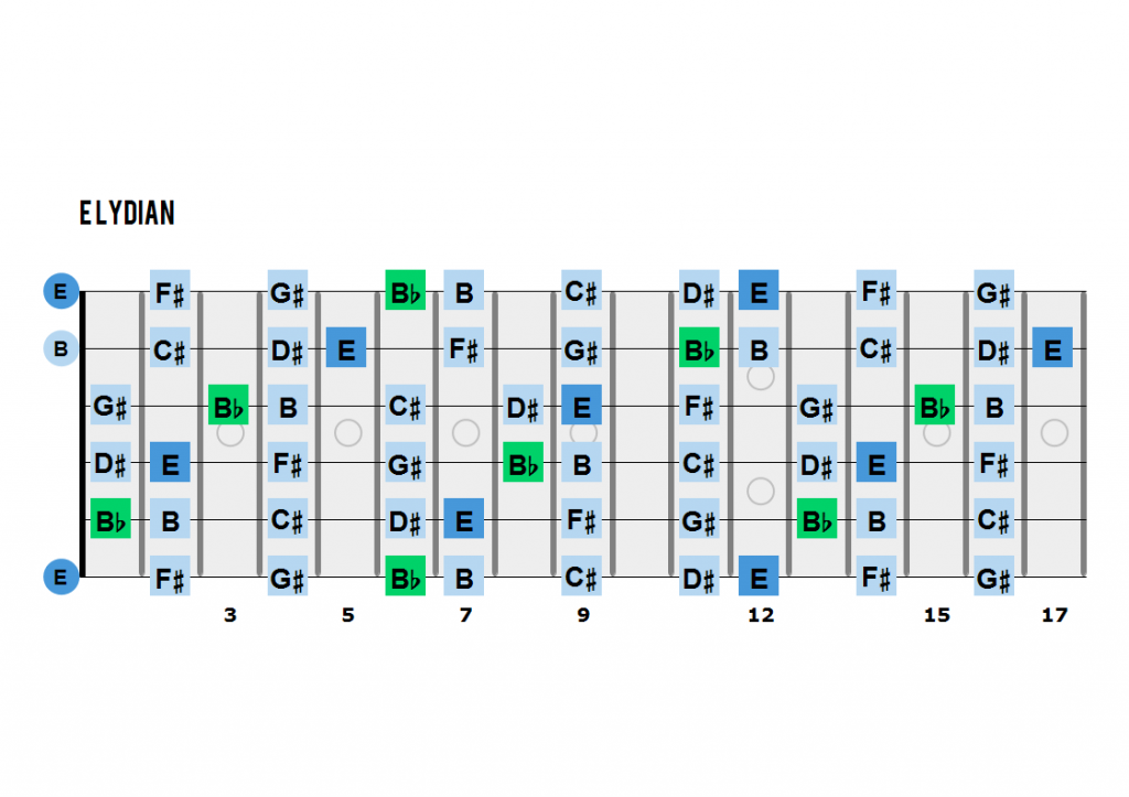 E Lydian mode - scale chart for guitar